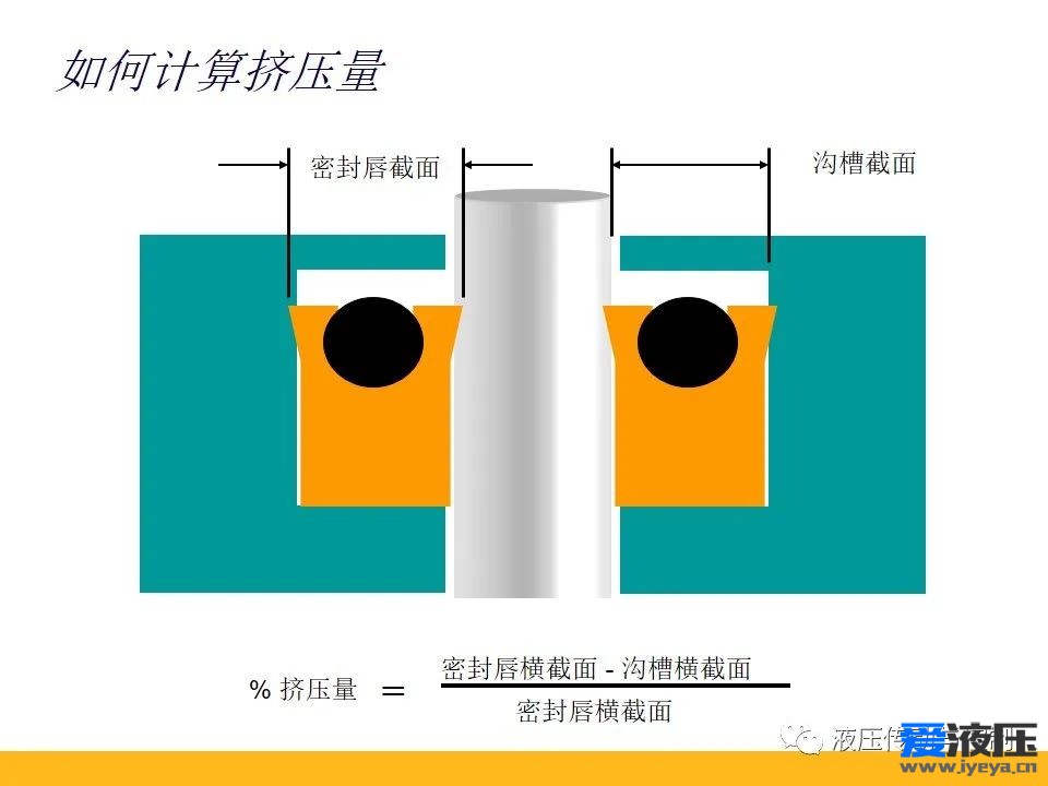 Parker密封原理培训之基础知识