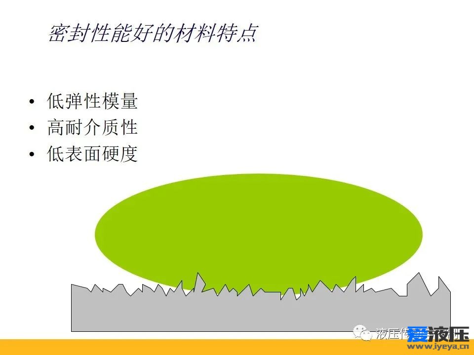 Parker密封原理培训之基础知识