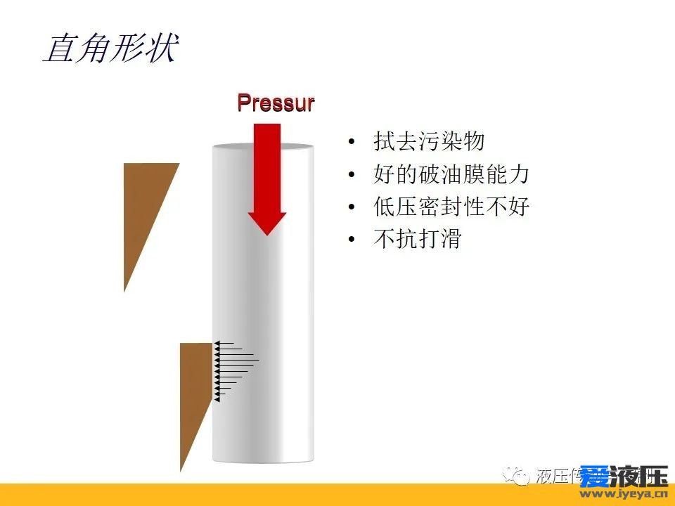 Parker密封原理培训之基础知识