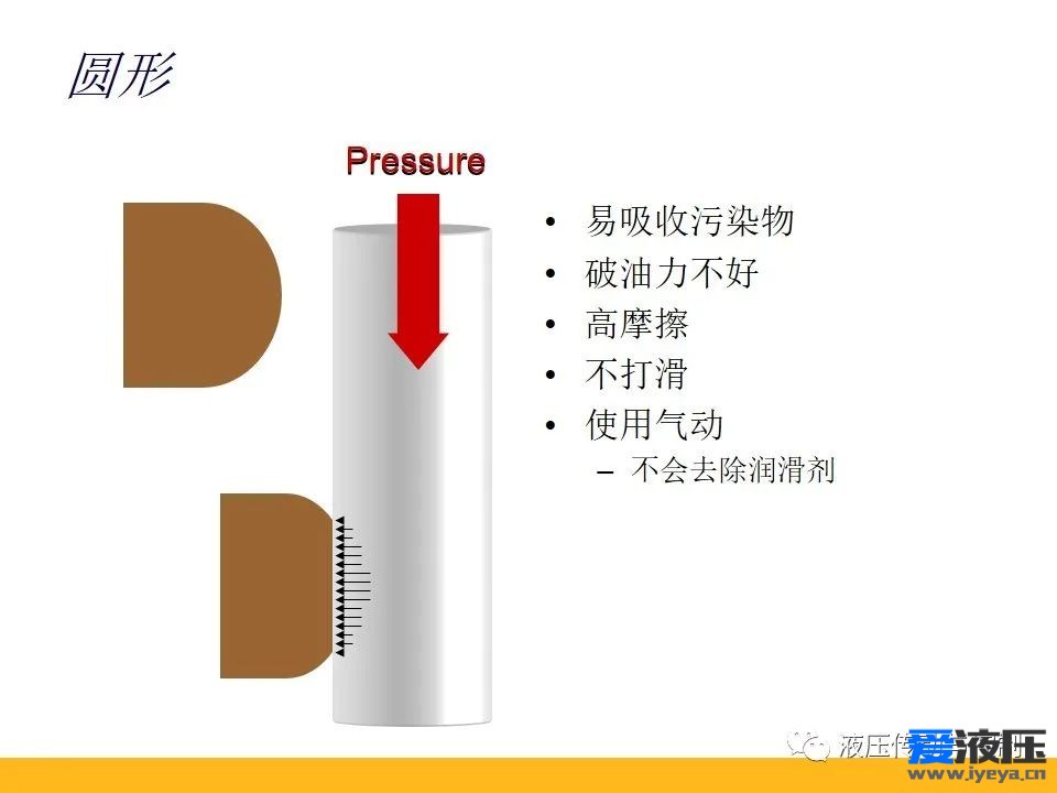 Parker密封原理培训之基础知识
