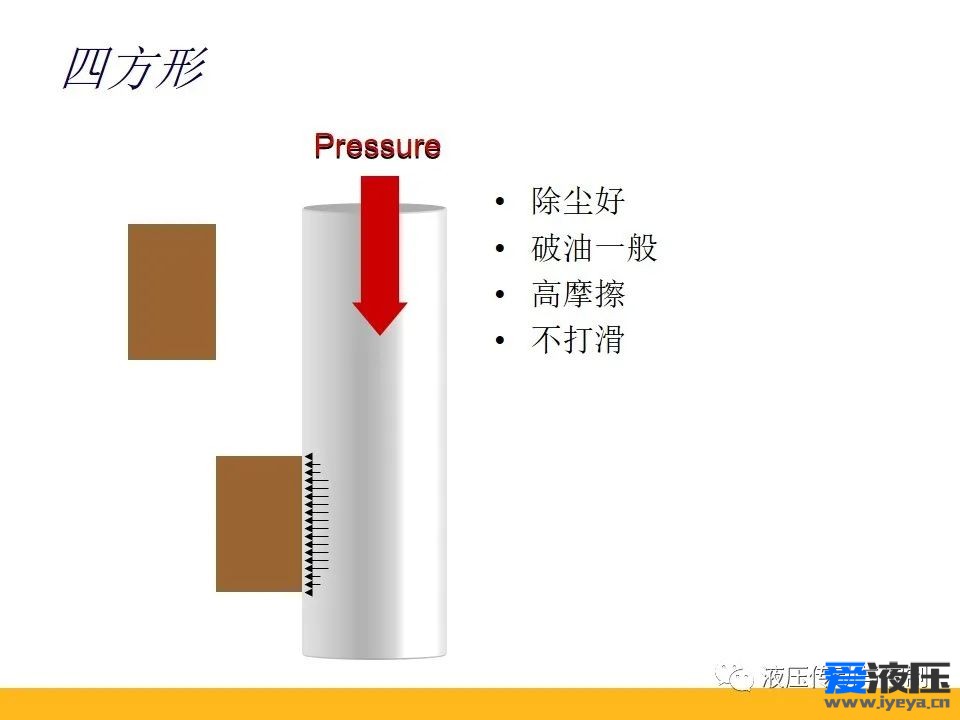 Parker密封原理培训之基础知识