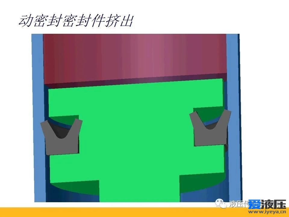 Parker密封原理培训之基础知识