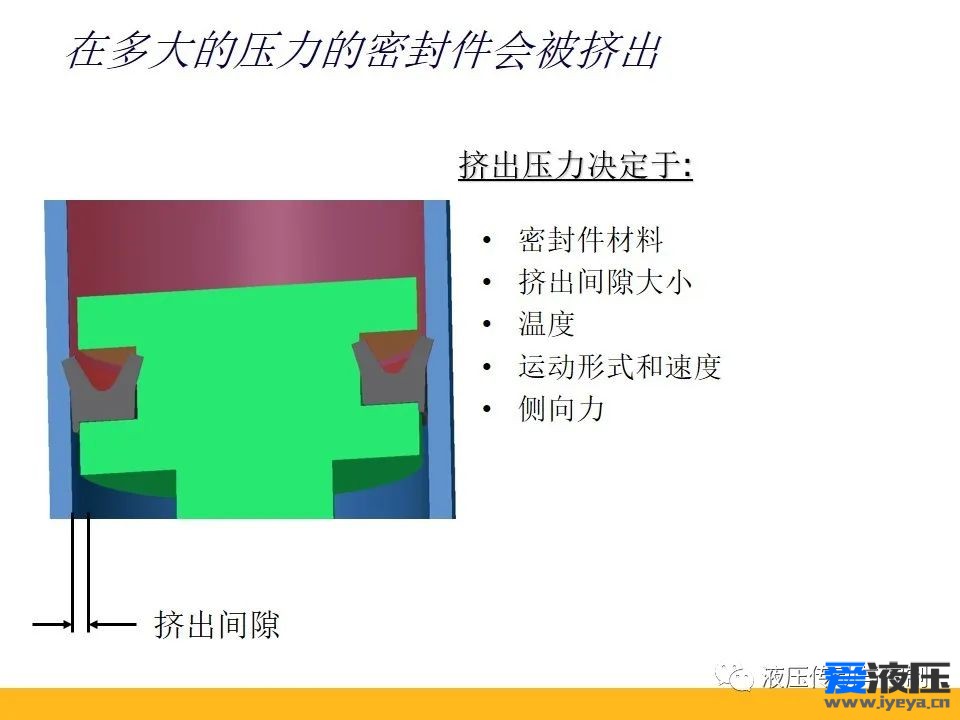 Parker密封原理培训之基础知识
