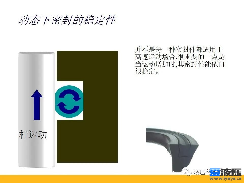 Parker密封原理培训之基础知识