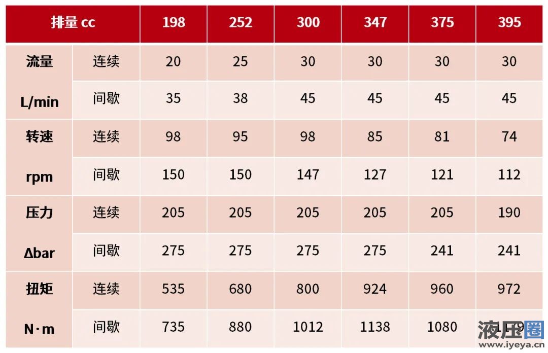 新品上线 | A-Delta摆线马达，可靠灵活，最佳适配
