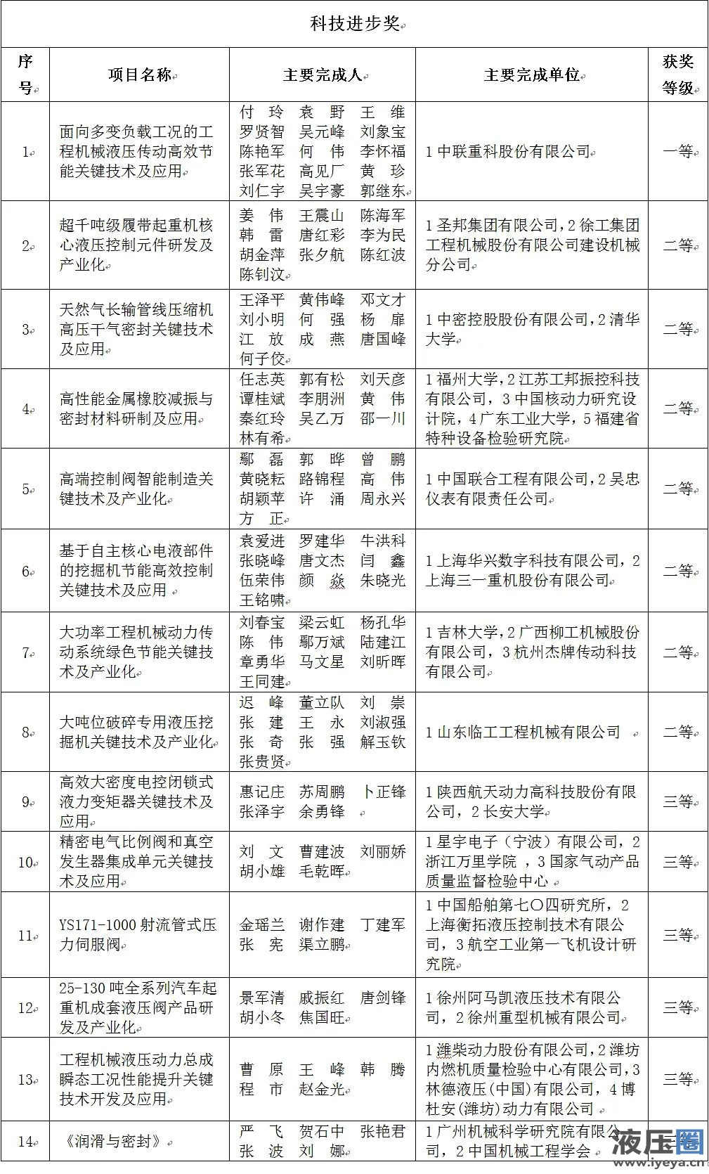 2022年液气密行业十大重要新闻