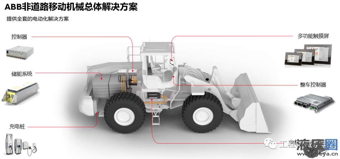 电动化转型加速，ABB高效赋能非道路移动机械行业可持续发展