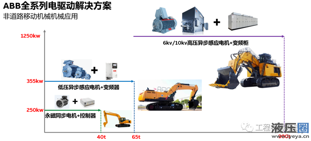 电动化转型加速，ABB高效赋能非道路移动机械行业可持续发展