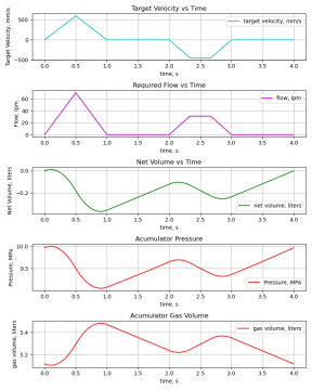 Hyd_sizing_plot.png
