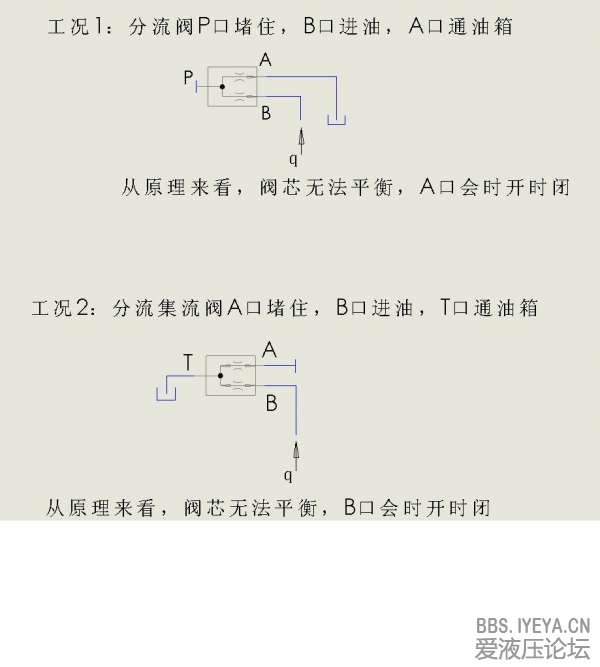 分流集流阀.JPG