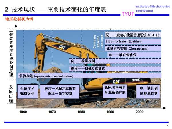 工程机械液压控制系统分析比较.jpg