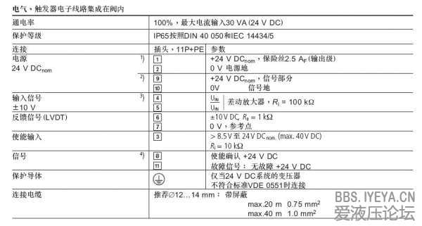 4WRVE伺服比例阀（力士乐）.jpg