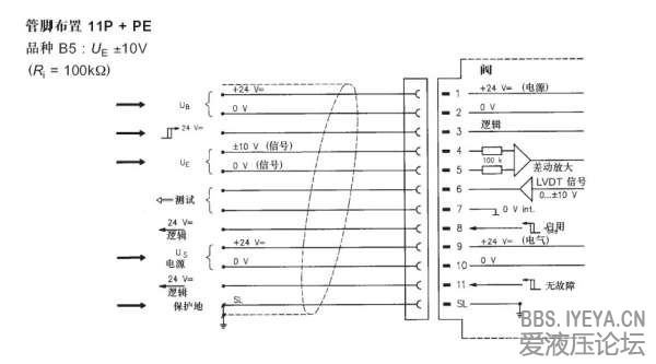 4WRVE伺服比例阀（力士乐）2.jpg