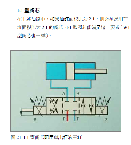 比例电磁阀