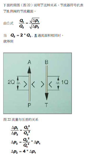 比例电磁阀
