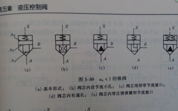 请教一下，图纸（b）（c）两图所示的阀区别是什么，谢谢