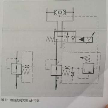 求教压差调节的原理