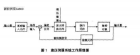 浅谈数字油缸与传统伺服油缸的不同