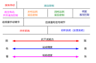 液压传动、液压比例控制、液压伺服控制——液压技术谱