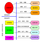 系统的研究与设计方法——常同立主编液压与气压传动