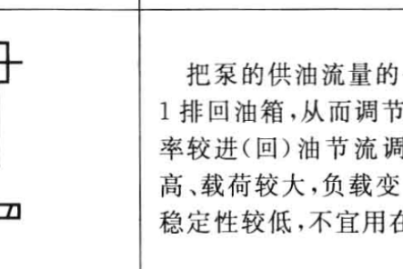 请教这种旁通调速系统工作压力还能起来吗