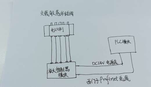 负载敏感多路阀