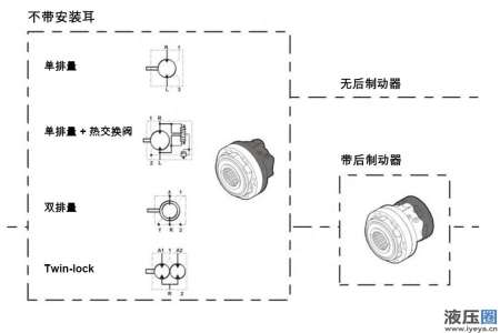 请教一下波克兰液压马达