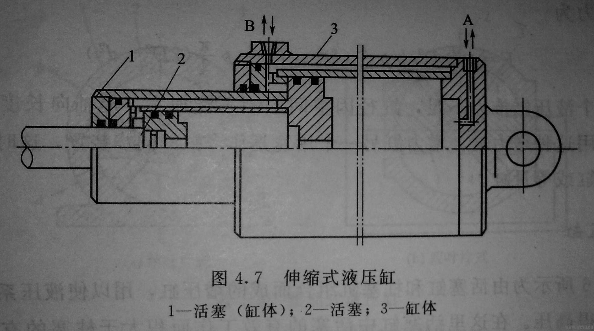 伸缩式液压缸建模附图