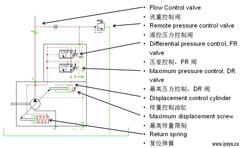 A10VSO..DFR控制原理的中文版