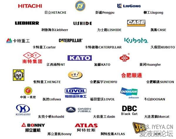 常见挖掘机品牌logo