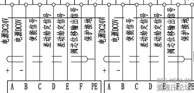 moog伺服阀接线图中阀芯实际位置引脚f的应用原理