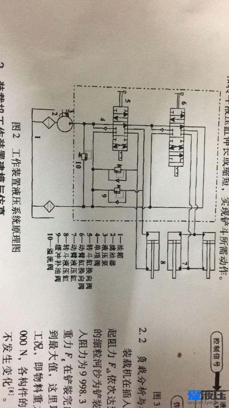 求助三位六通和四位六通换向阀amesim建模 如图-液压电磁阀-爱液压