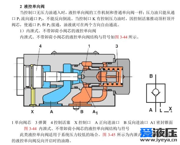 液压支架阀组结构图解图片