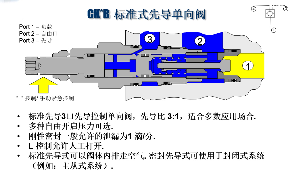 外控先导式单向阀结构和培训资料