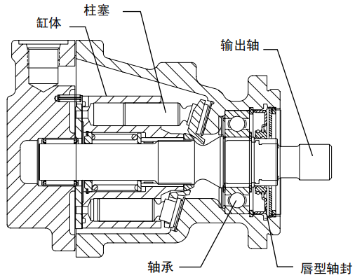 萨奥丹佛斯轴向柱塞马达40系列基本设计40系列马达有哪些特征