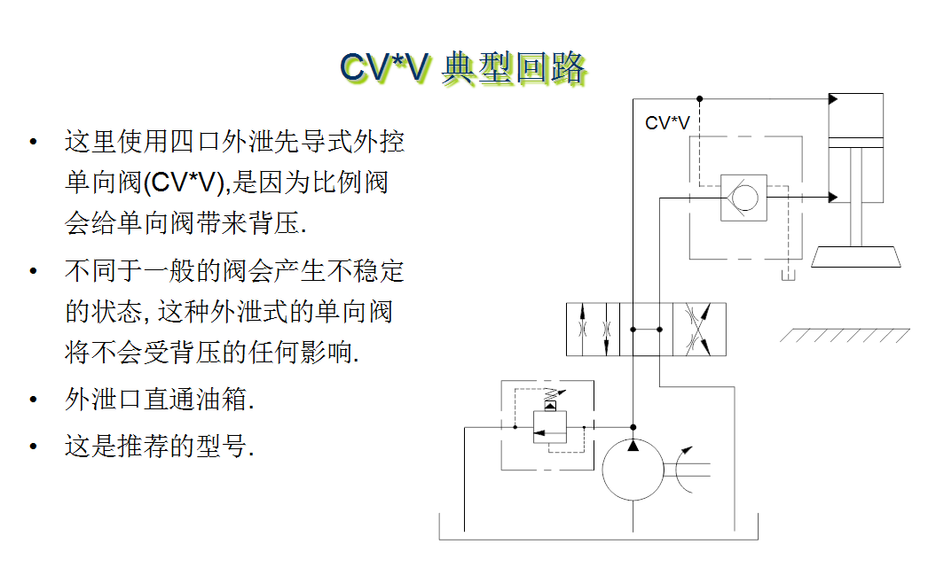 cv*v型液控单向阀2口背压对阀的影响-插装阀-爱液压论坛