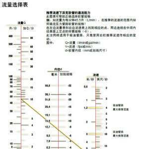 液压学习心得