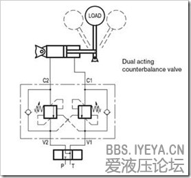 平衡阀原理