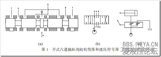 负流量控制系统结构简图和液压符号图