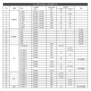 大型液压挖掘机发展概况