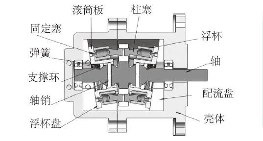 电驱柱塞泵技术发展的探索（报告）