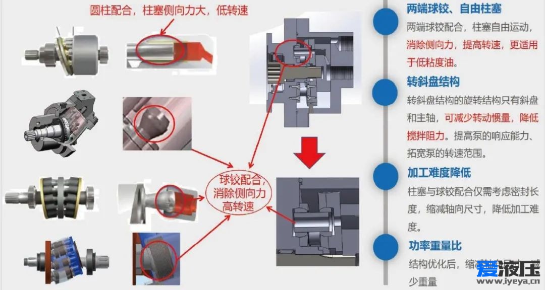 电驱柱塞泵技术发展的探索（报告）