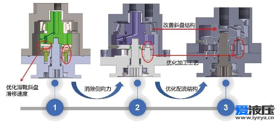 电驱柱塞泵技术发展的探索（报告）