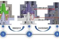 电驱柱塞泵技术发展的探索