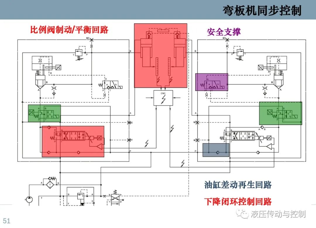 液压系统常用的基本回路介绍