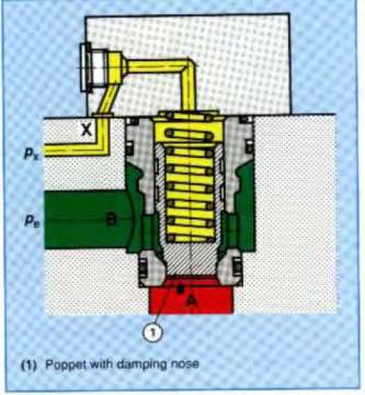 damping nose 