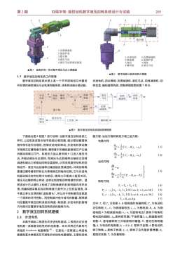 旋挖钻机数字液压回转系统设计与试验_刘琛华 (1).jpg