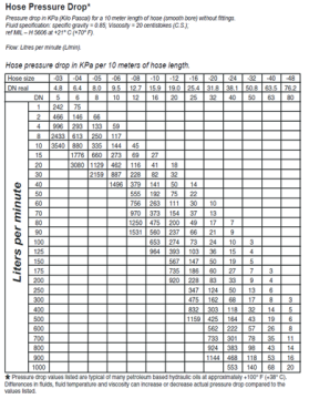 胶管压降参考值.png