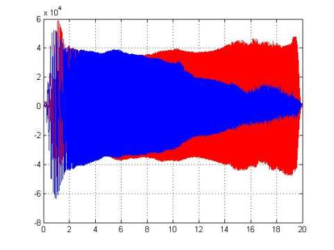 阀控缸液压力（蓝）VS惯性力（红）