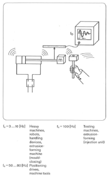 Recommand natural frequency.png